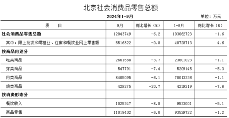 26座萬(wàn)億城市消費(fèi)盤(pán)點(diǎn) 武漢商品批發(fā)貿(mào)易發(fā)展現(xiàn)狀與前景